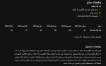 📌 پالتو فوتر بلند یقه انگلیسی 4 دکمه 🧶 جنس: فوتر 📏 سایزبندی: 38-50 (free size) سایز بزرگ