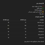 راهنمای سایز 📌 مدل: کت مروارید دوزی 🧶 جنس: ژاکارد 📏 سایزبندی: 38-50 🌈 رنگ‌بندی: کرم، طوسی، سبز، آبی