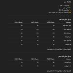 راهنمای سایز 📌 مدل: کت و دامن 🧶 جنس: کرپ 📏 سایزبندی: 38-48 🌈 رنگ‌بندی: سورمه‌ای، کرم، طوسی، سبز