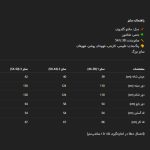 راهنمای سایز 📌 مدل: مانتو گلدوزی 🧶 جنس: شانتون 📏 سایزبندی: 38-54 🌈 رنگ‌بندی: طوسی، کاربنی، قهوه‌ای روشن، قهوه‌ای سایز بزرگ